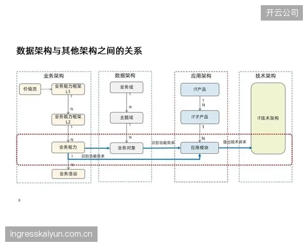 当前转型期 制播架构正向个性化内容生产方向演进
